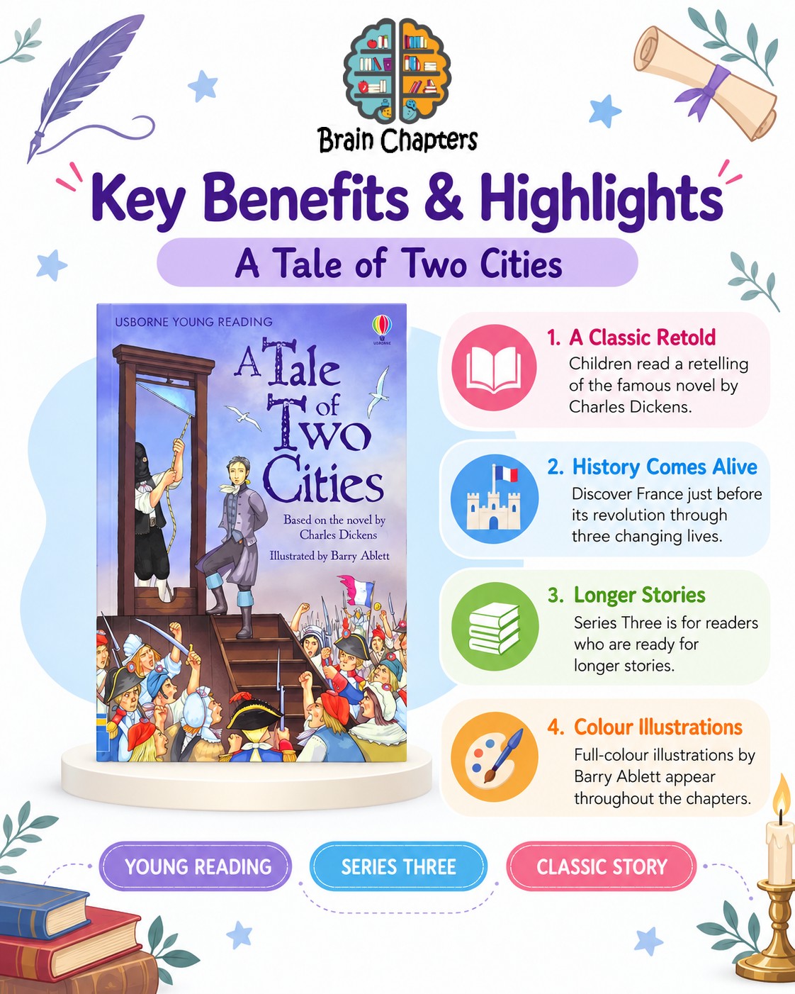 Key benefits and highlights of A Tale of Two Cities