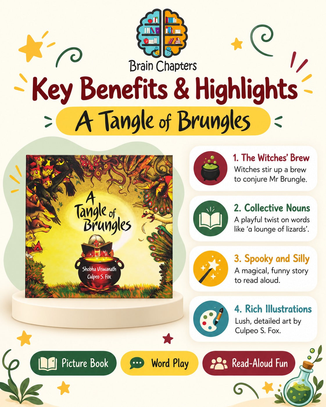 Key benefits and highlights of A Tangle of Brungles