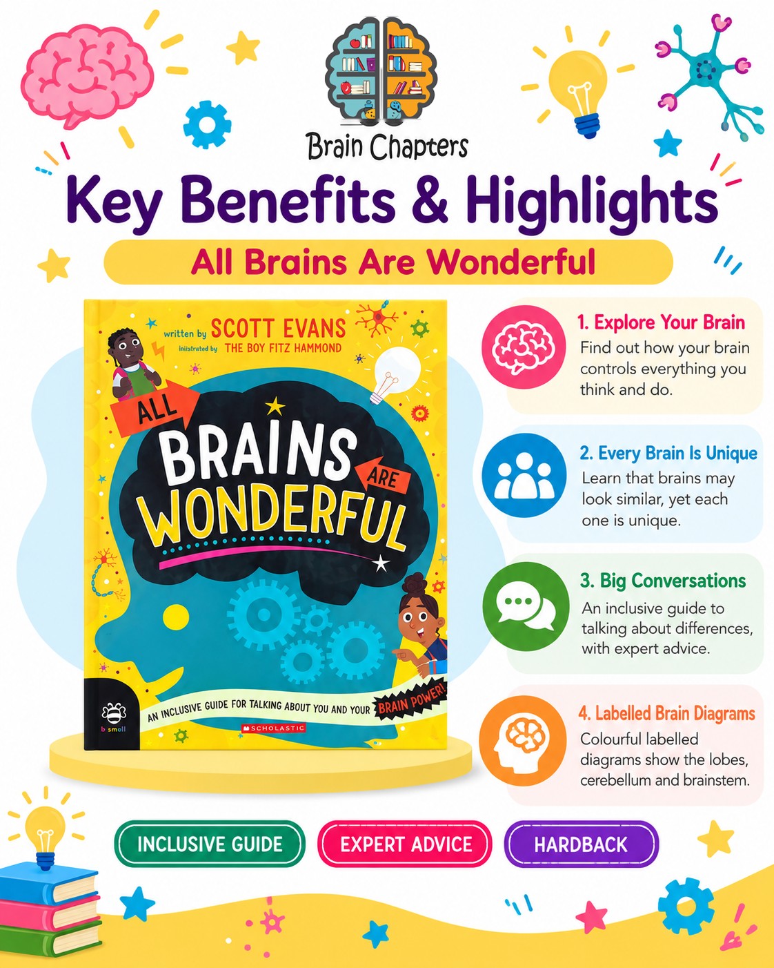 Key benefits and highlights of All Brains Are Wonderful