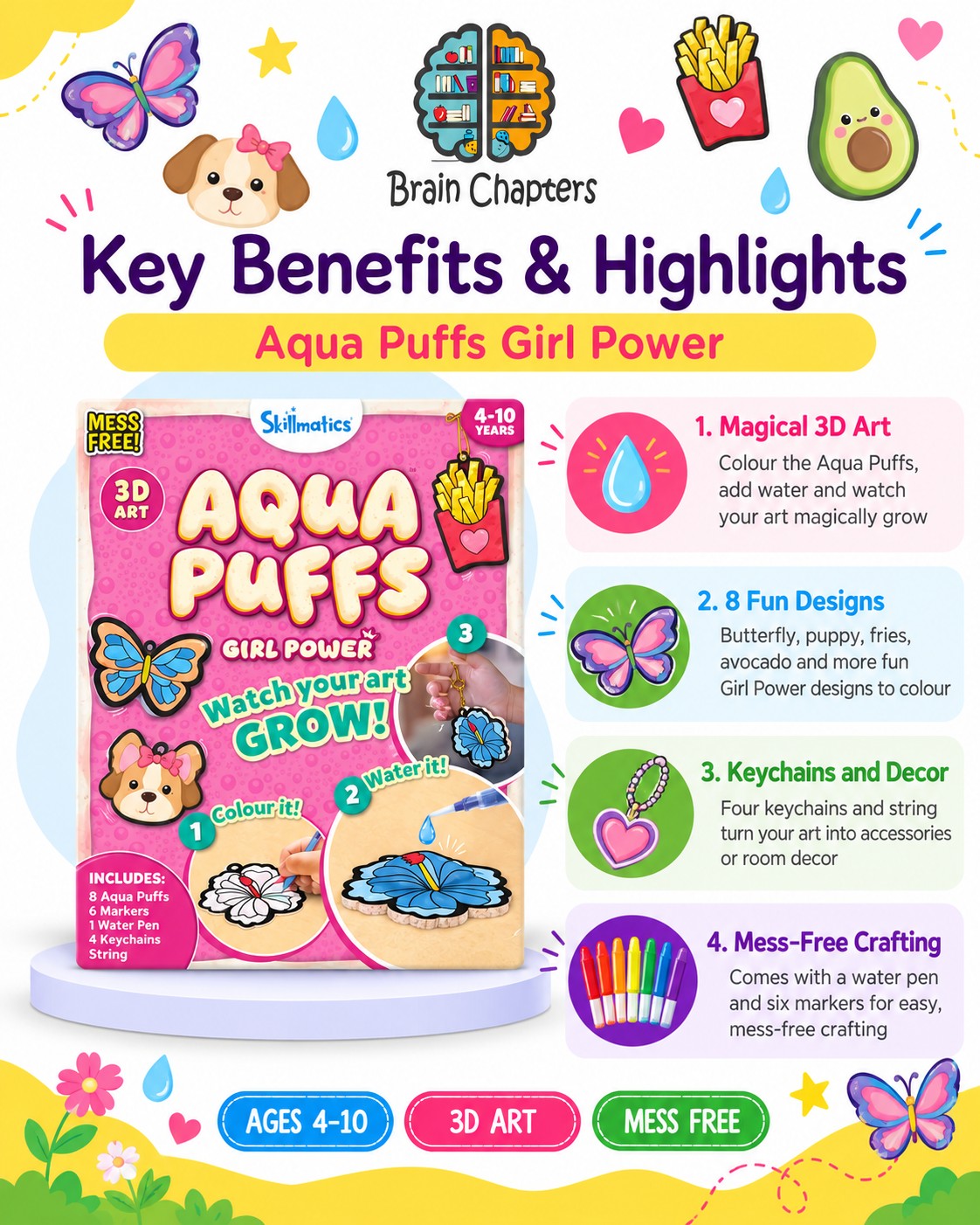 Key benefits and highlights of Aqua Puffs