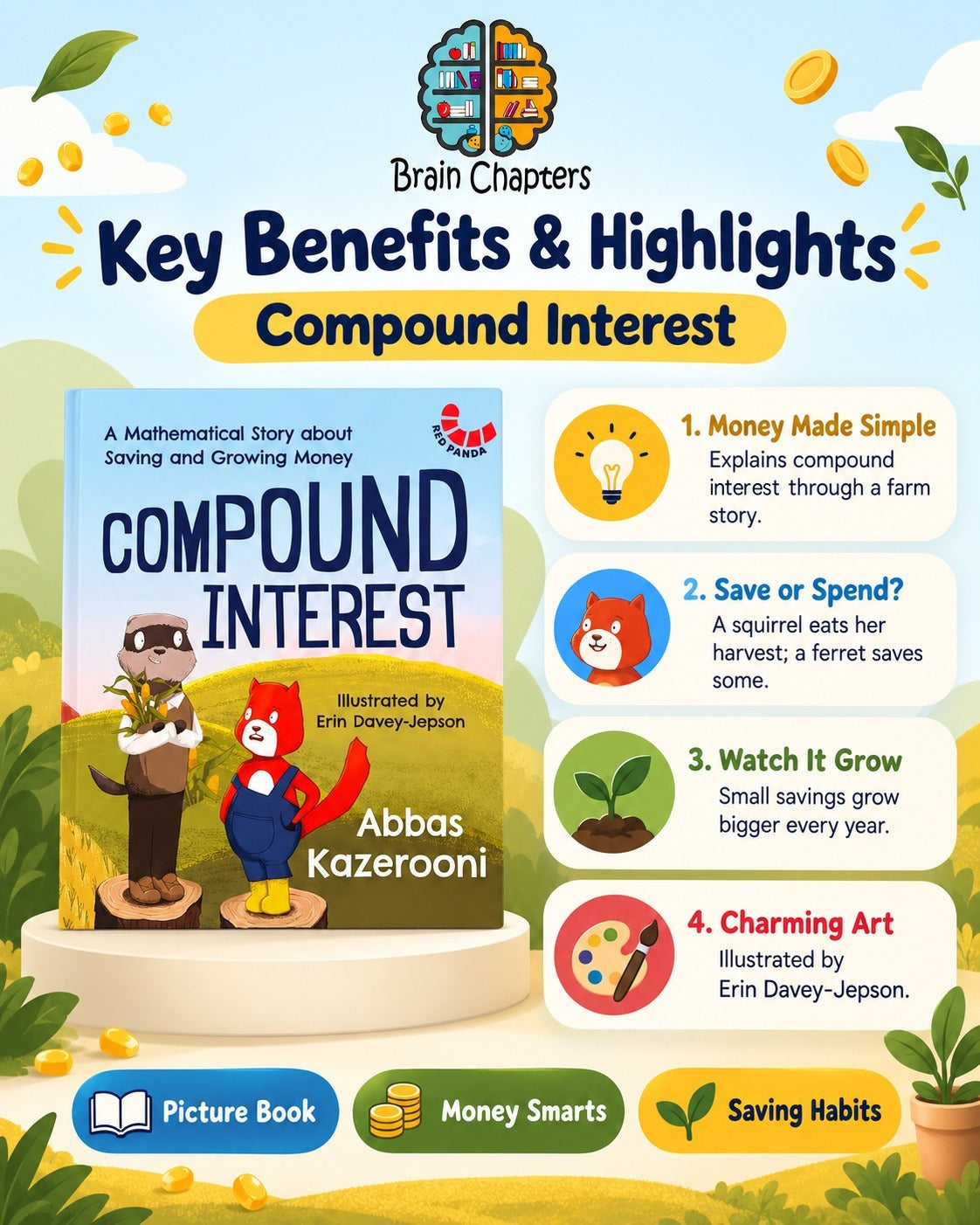 Key benefits and highlights of Compound Interest