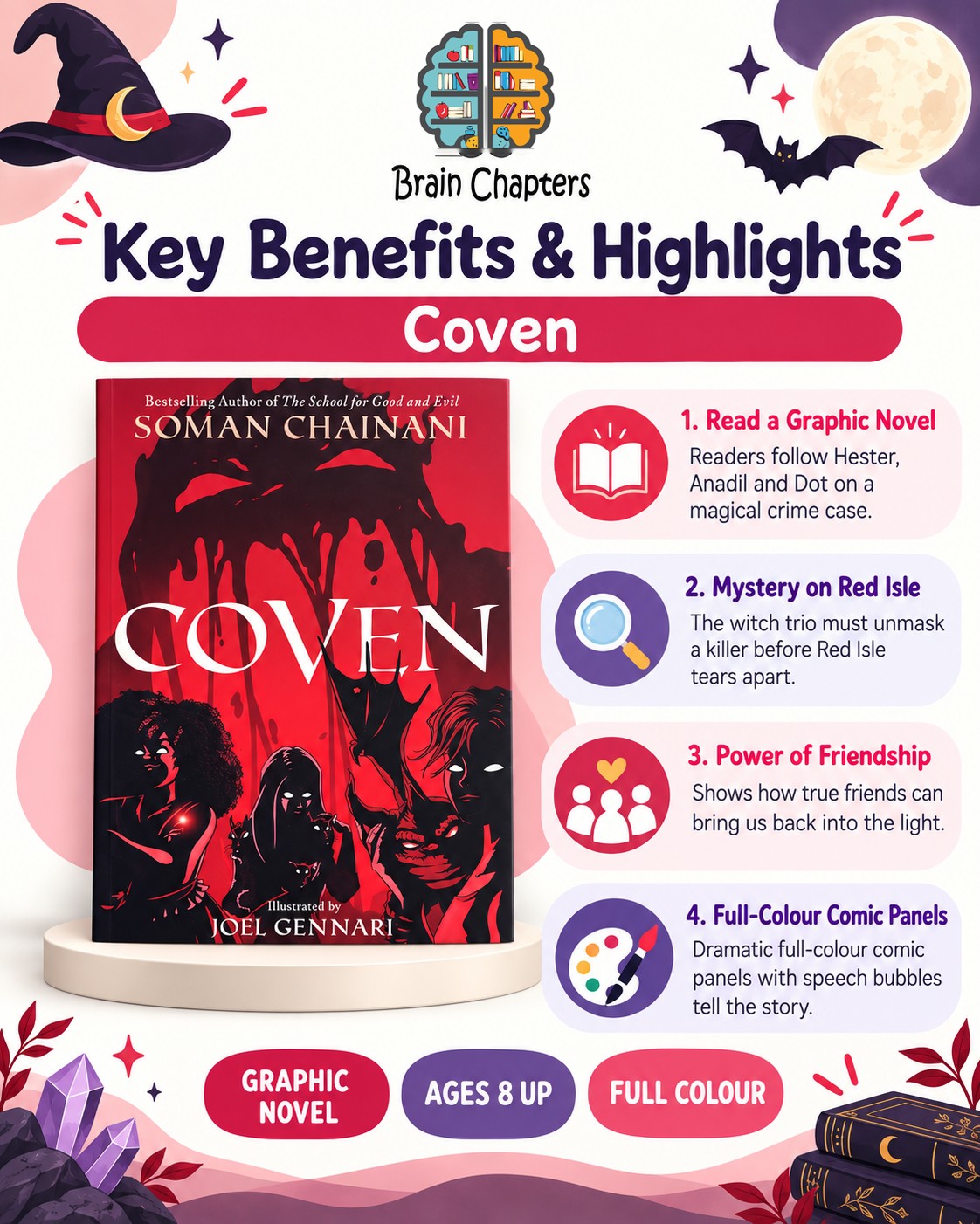 Key benefits and highlights of Coven