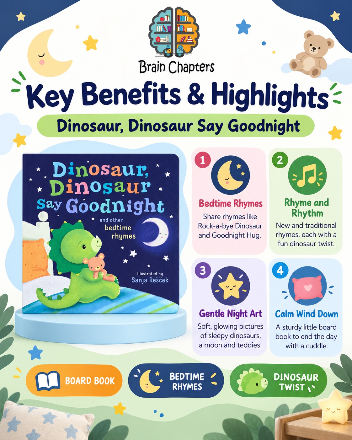 Key benefits and highlights of Dinosaur, Dinosaur Say Goodnight