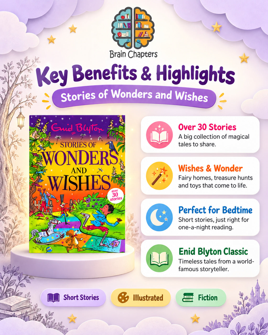 Key benefits and highlights of Enid Blyton - Stories of Wonders and Wishes