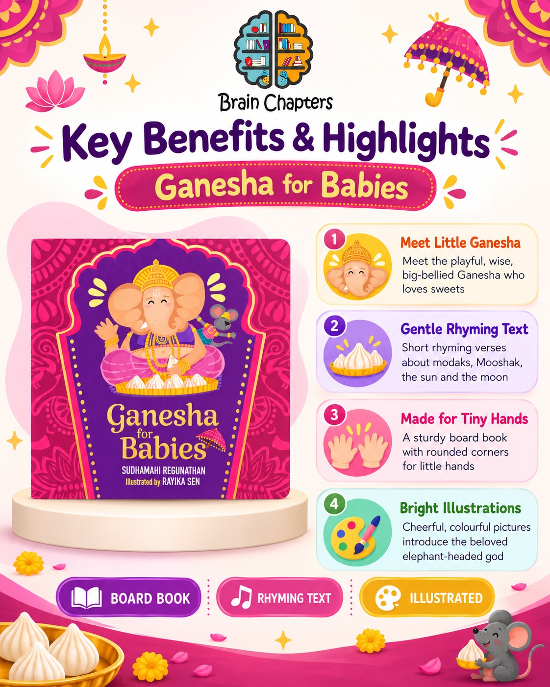 Key benefits and highlights of Ganesha for Babies