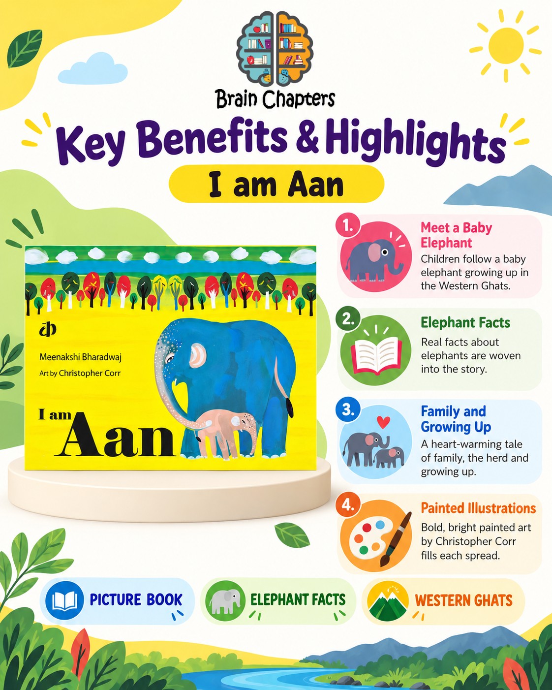 Key benefits and highlights of I am Aan