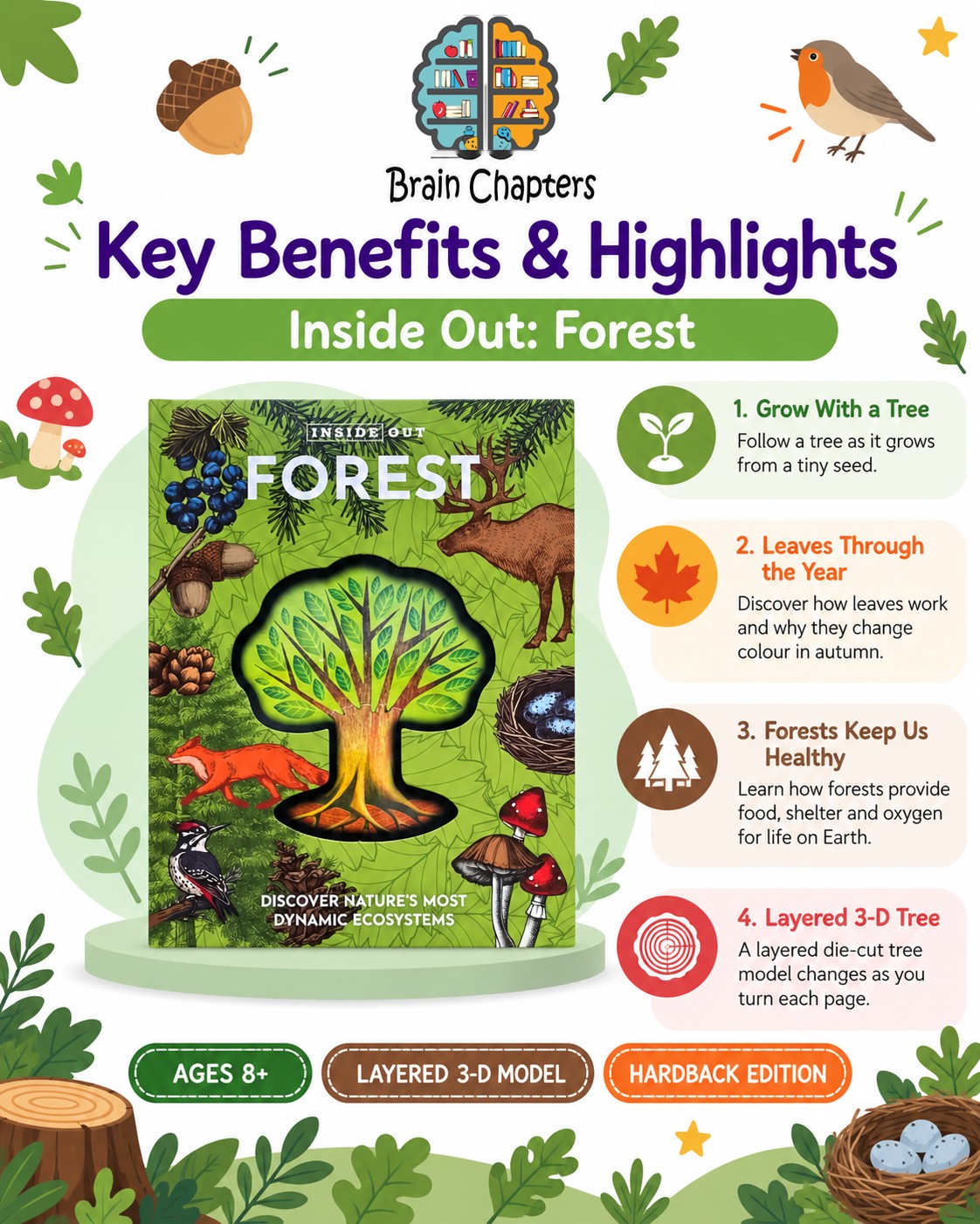 Key benefits and highlights of Inside Out Forest