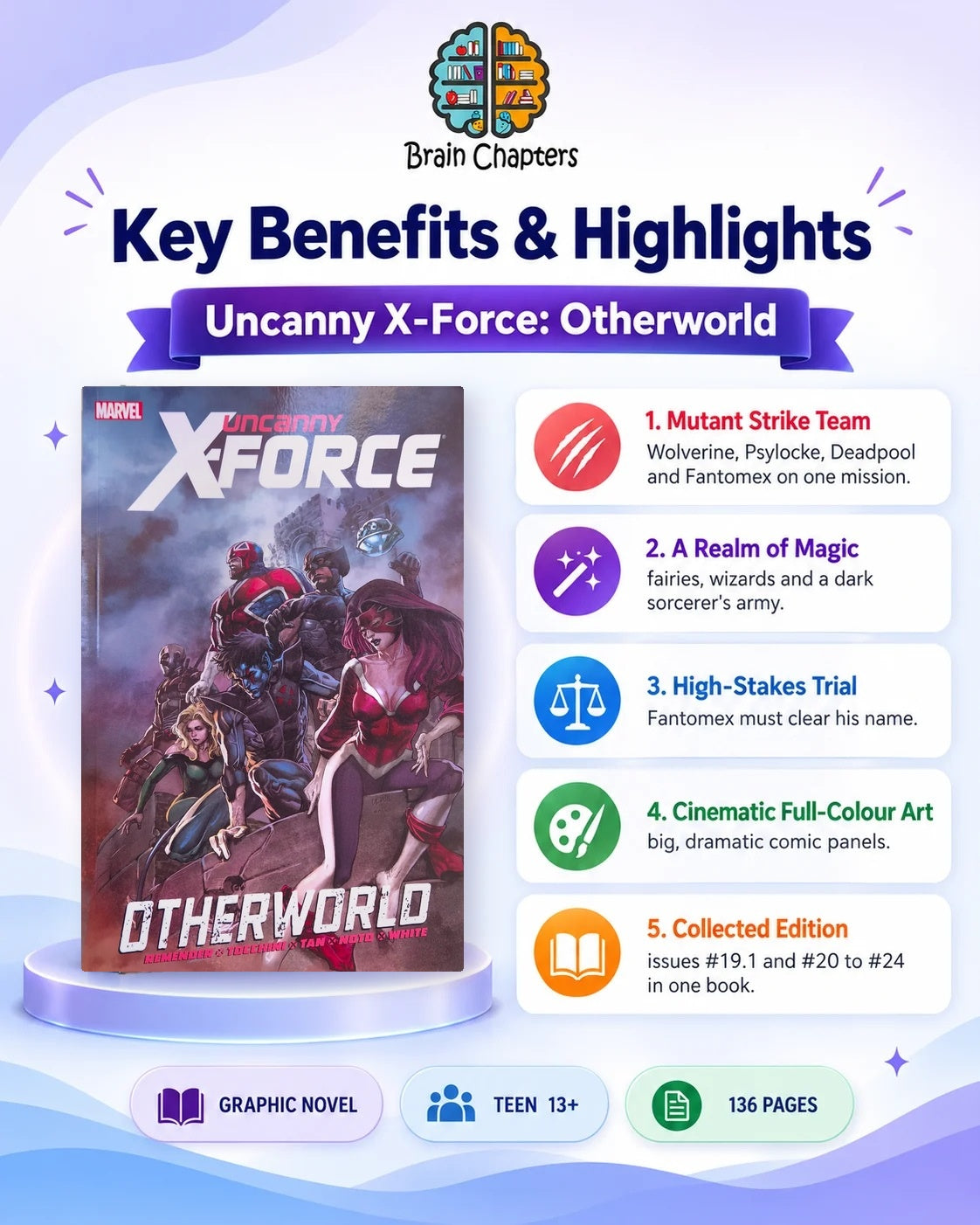 Key benefits and highlights of Marvel Uncanny X-Force Otherworld