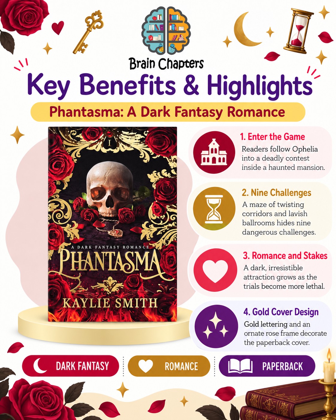 Key benefits and highlights of Phantasma: A Dark Fantasy Romance
