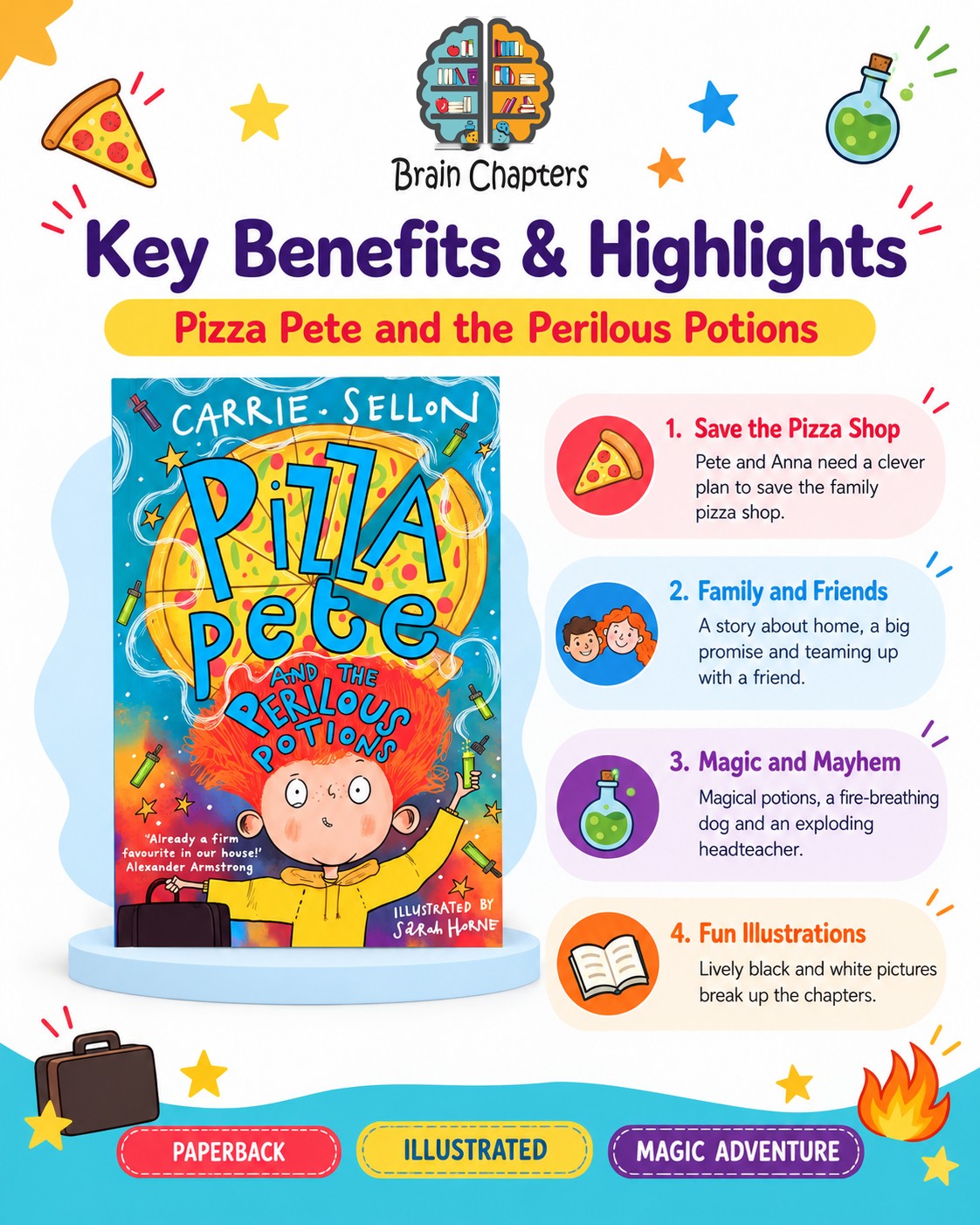 Key benefits and highlights of Pizza Pete and the Perilous Potions
