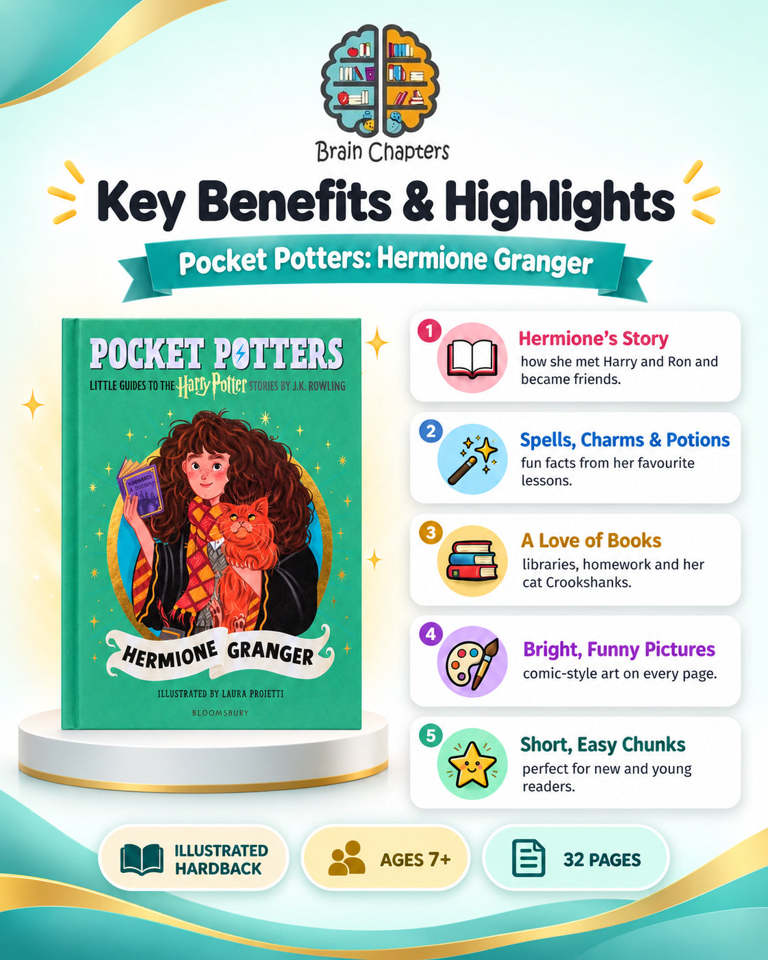 Key benefits and highlights of Pocket Potters - Hermione Granger