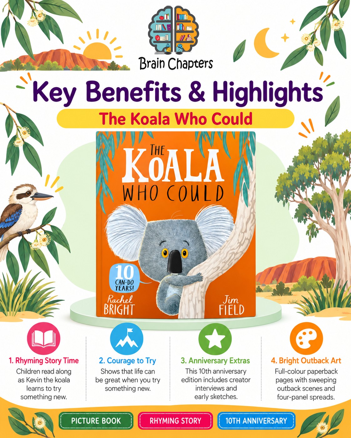 Key benefits and highlights of The Koala Who Could