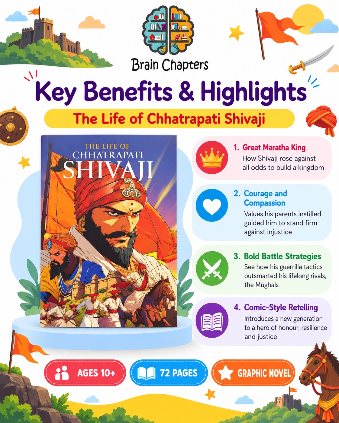 Key benefits and highlights of The Life of Chhatrapati Shivaji