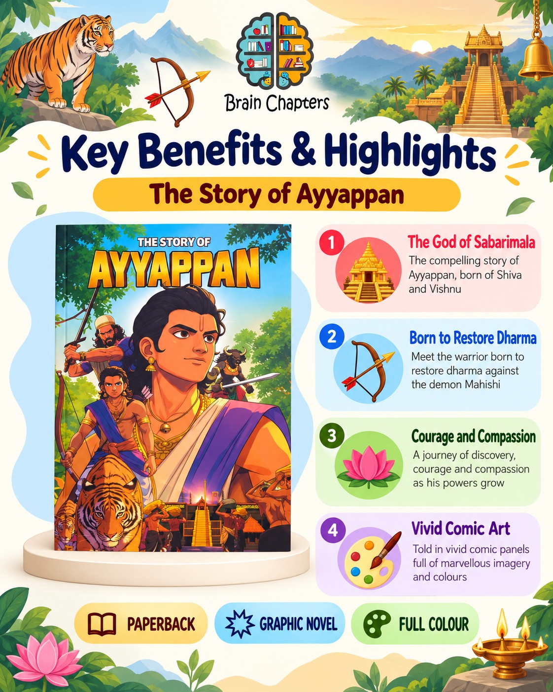 Key benefits and highlights of The Story of Ayyappan