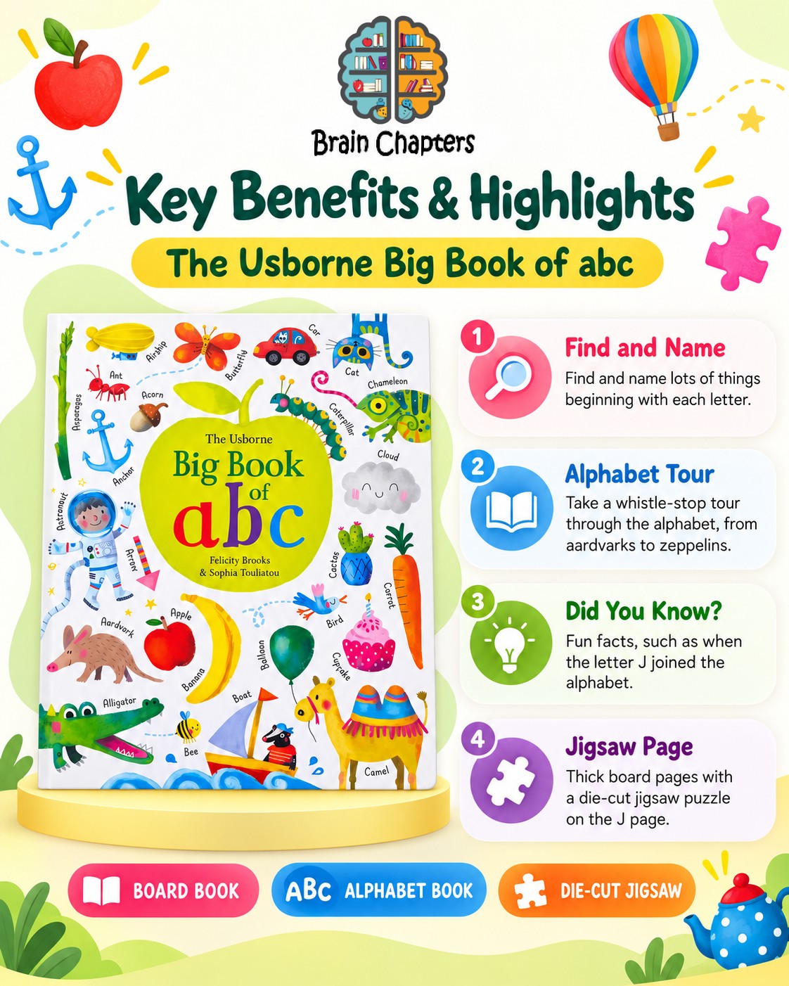 Key benefits and highlights of The Usborne Big Book of abc