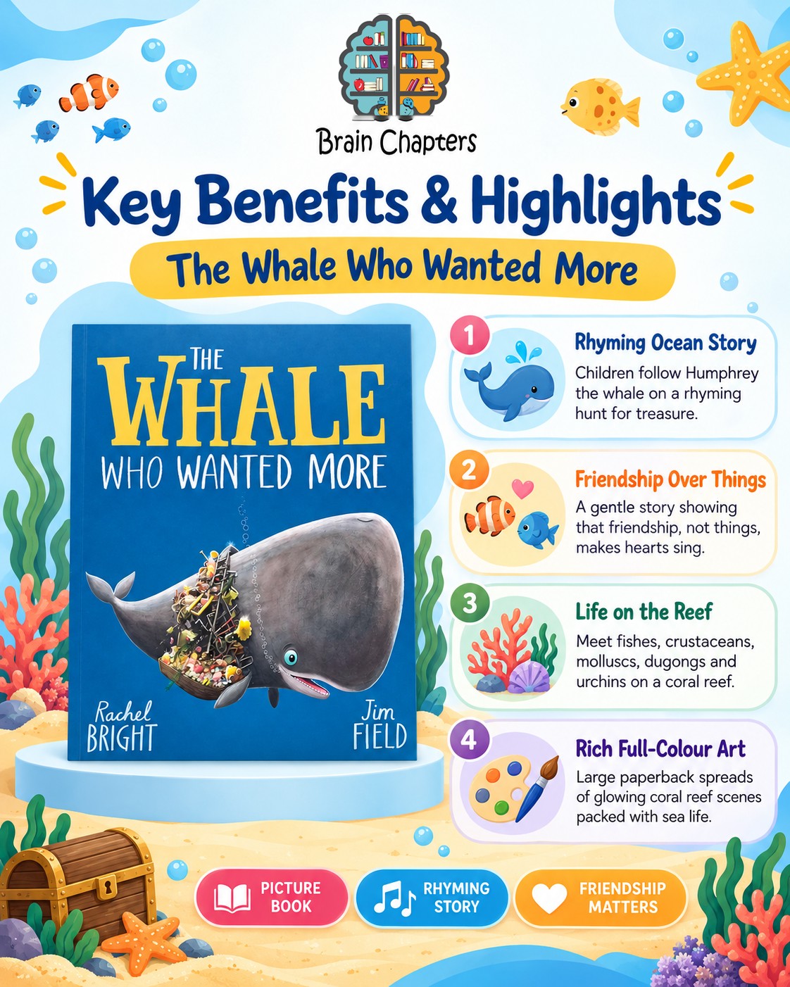 Key benefits and highlights of The Whale Who Wanted More
