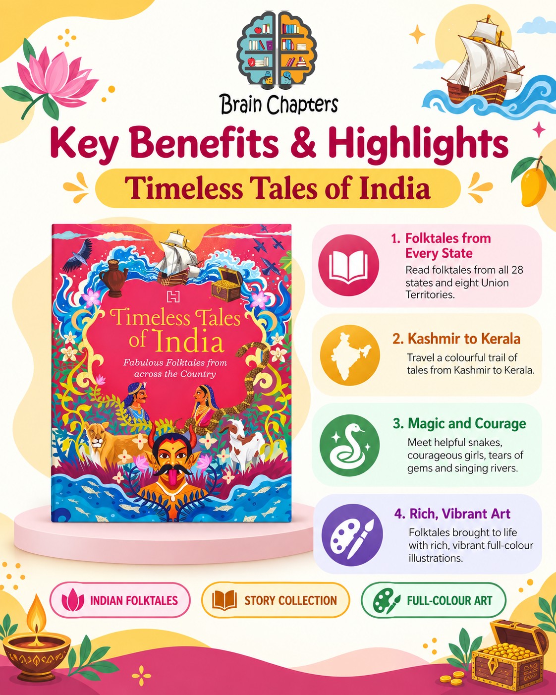 Key benefits and highlights of Timeless Tales of India