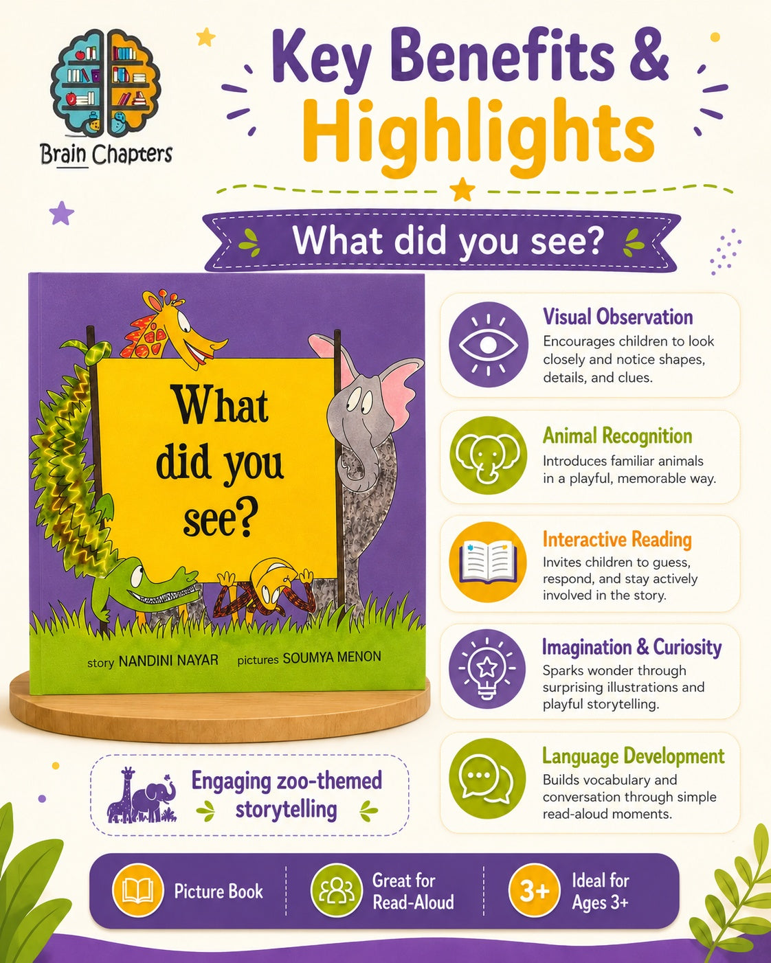 Key benefits and highlights of What Did You See?
