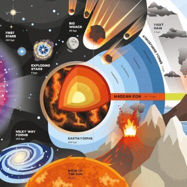 Fold out Timeline Planet Earth - Image 4
