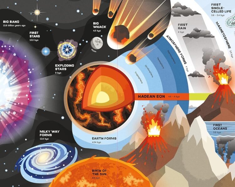 Fold out Timeline Planet Earth - Image 4