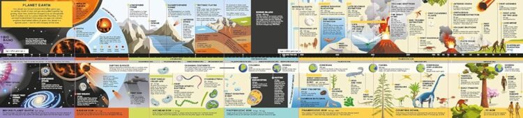 Fold out Timeline Planet Earth - Image 2