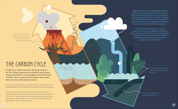How the Earth Works - Image 7